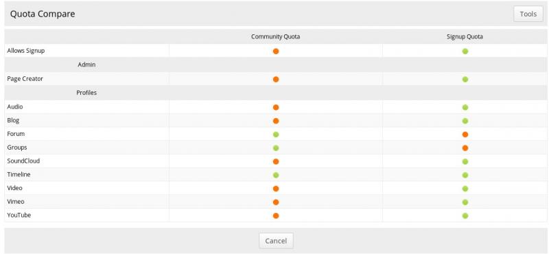 Quota Compare